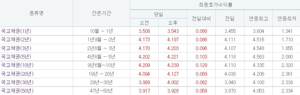 (자료출처= 금융투자협회)
