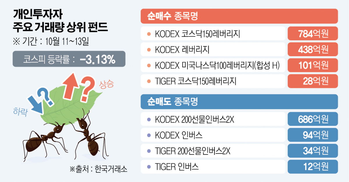 (그래픽=신미영 기자 win8226@)