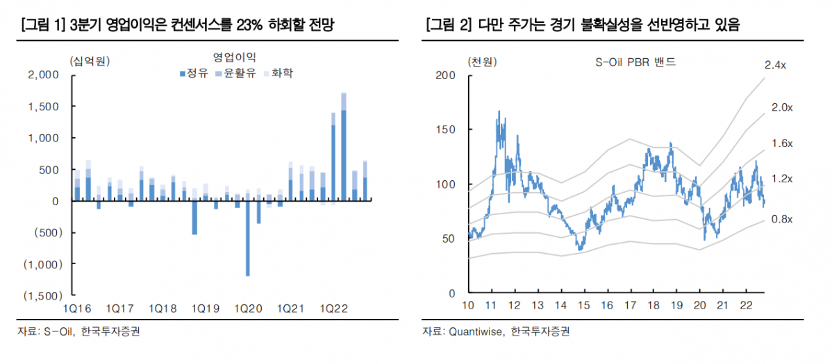 (출처=한국투자증권)
