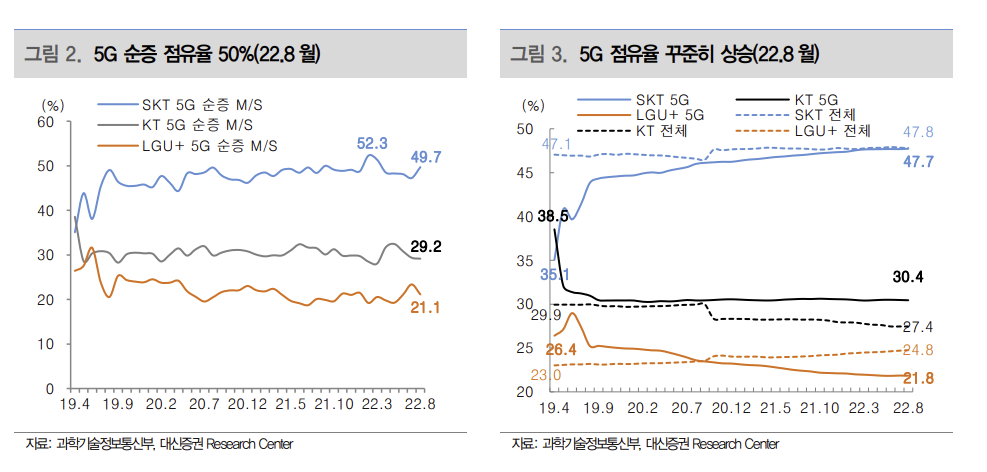 (출처=대신증권)