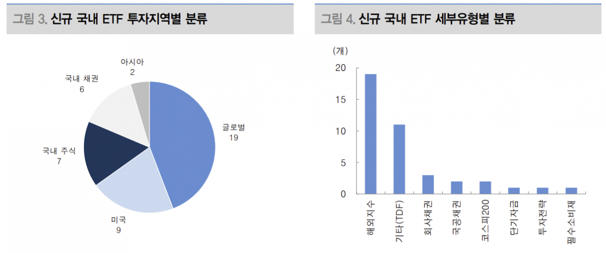 (출처=대신증권)