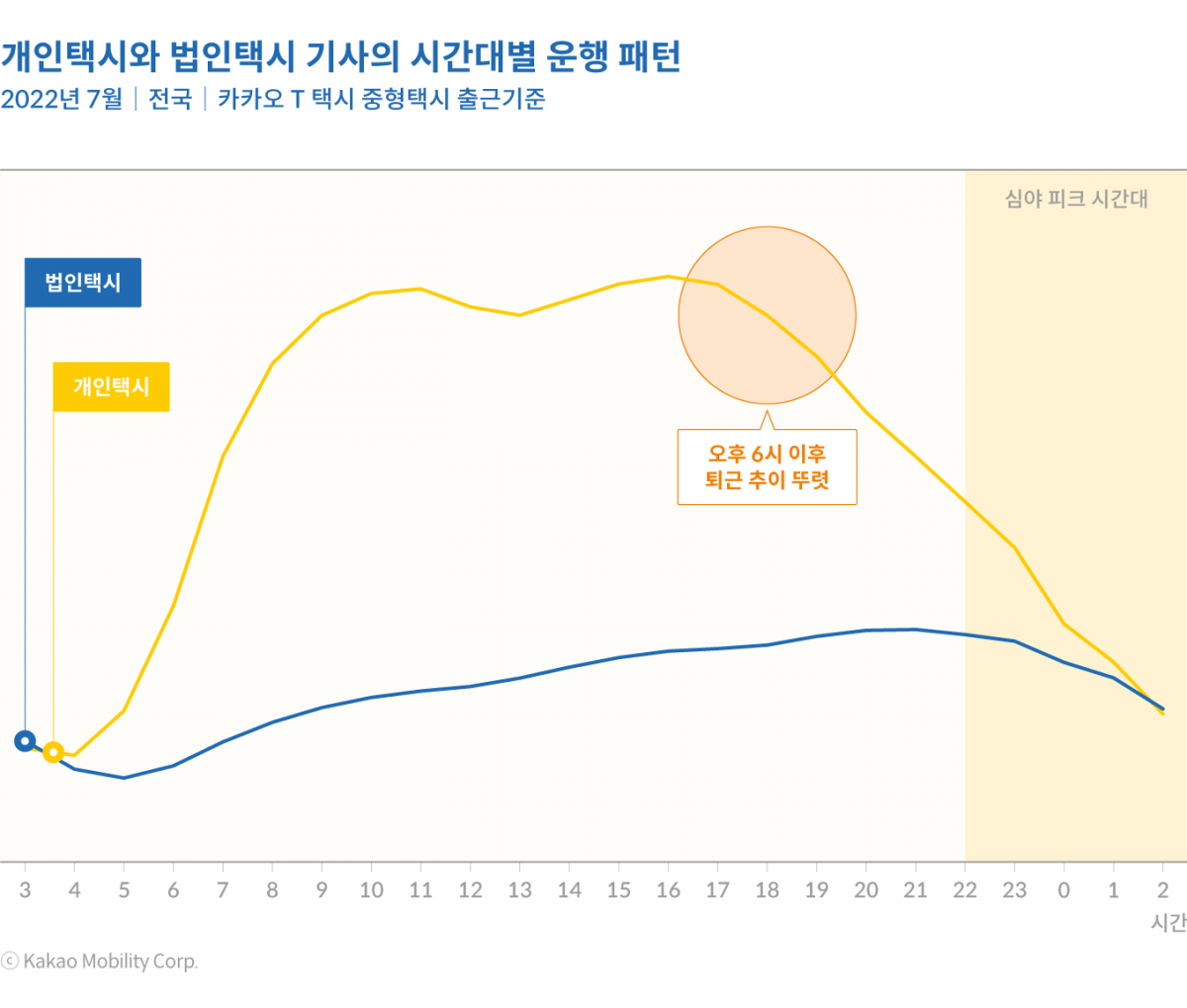 ▲택시 기사별 시간대별 운행 패턴. (사진제공=모빌리티리포트)