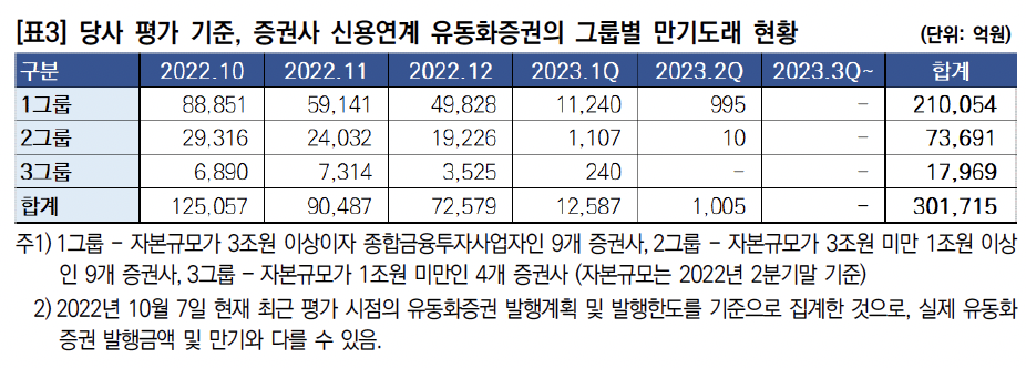(출처=한국신용평가)