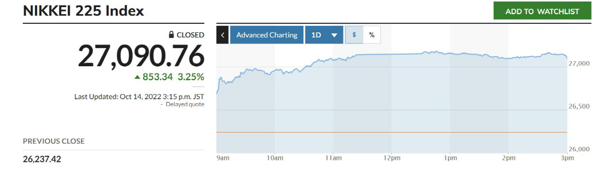 ▲닛케이225지수 추이. 출처 마켓워치