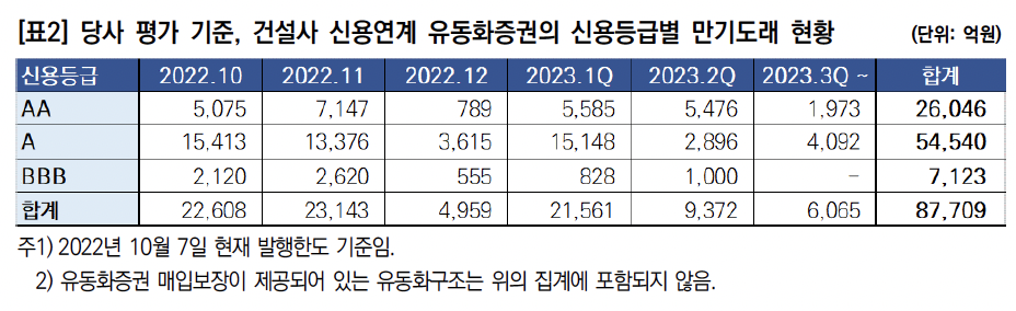 (출처=한국신용평가)