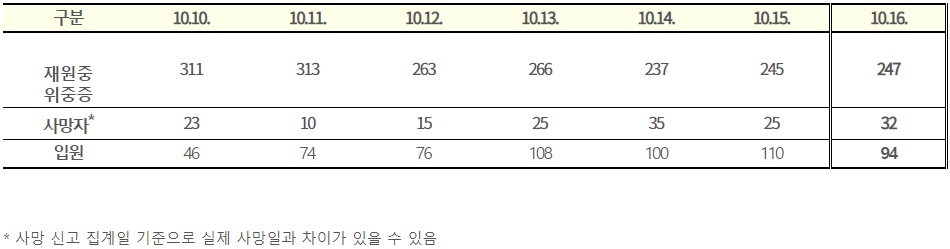 (자료=질병관리청)
