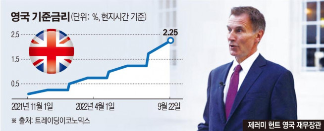 ▲15일(현지시간) 제러미 헌트 영국 신임 재무장관이 런던의 BBC방송국 본부 앞에서 인터뷰를 하고 있다. 런던/로이터연합뉴스 