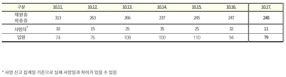(자료=질병관리청)