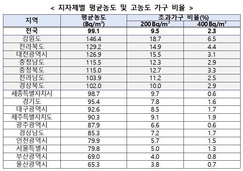 (자료=국립환경과학원)
