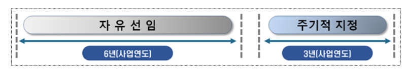 (자료 제공=금융감독원)