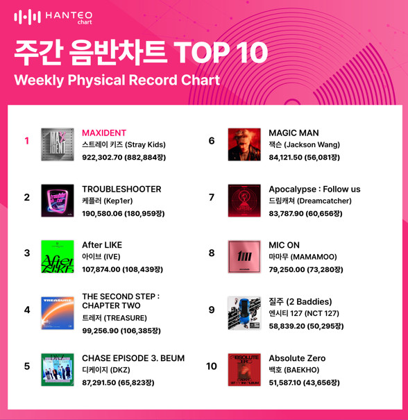 (사진=한터차트 제공)