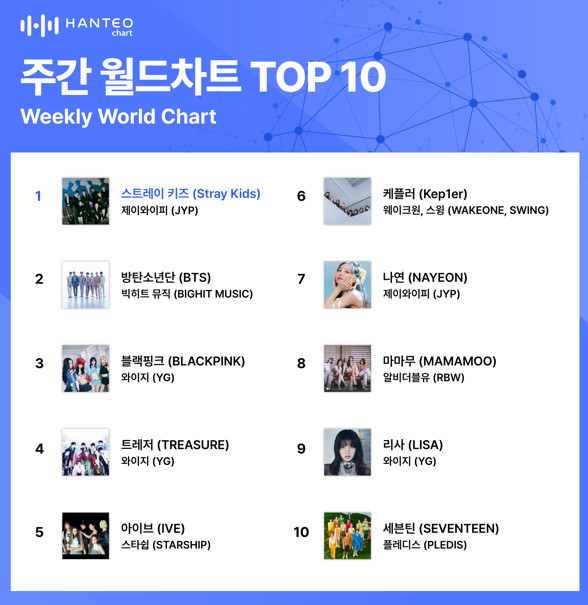 (사진=한터차트 제공)