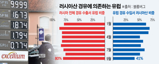 ▲13일 한 경찰관이 프랑스 티옹빌에 위치한 주유소에서 진입하는 차량들을 관리하고 있다. 티옹빌/AFP연합뉴스