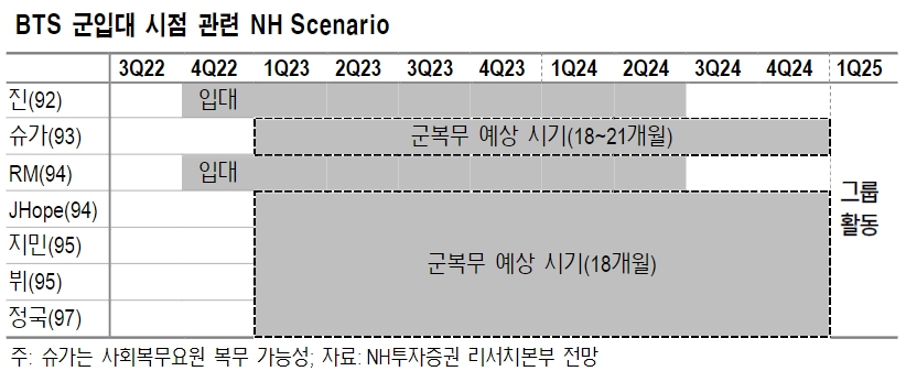 (출처=NH투자증권)