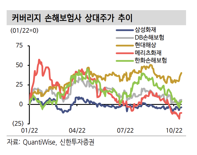 (출처=신한투자증권)