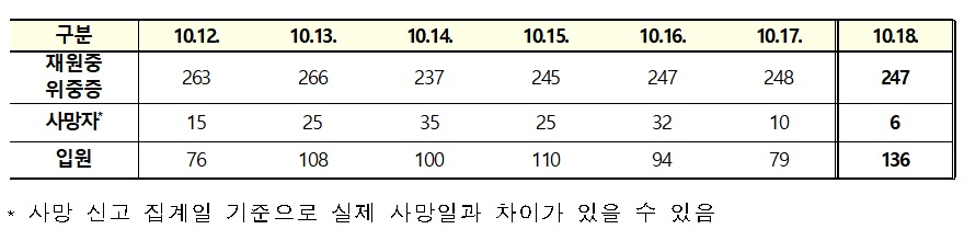 (자료=질병관리청)
