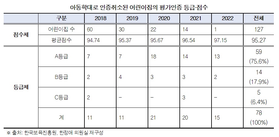 (자료=한정애 의원실)