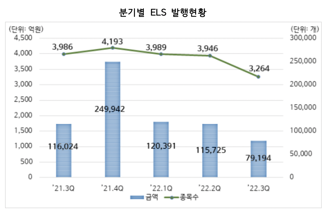 (출처=한국예탁결제원)