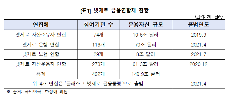 (한정애의원실)