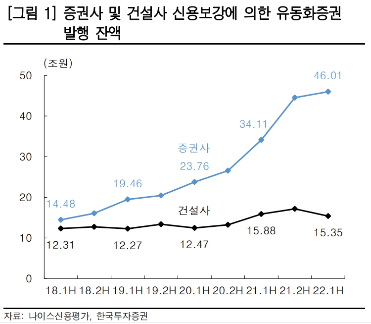 (출처=한국투자증권)