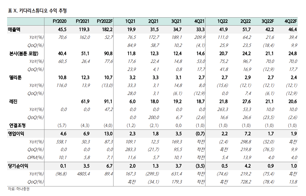 (출처=하나증권)