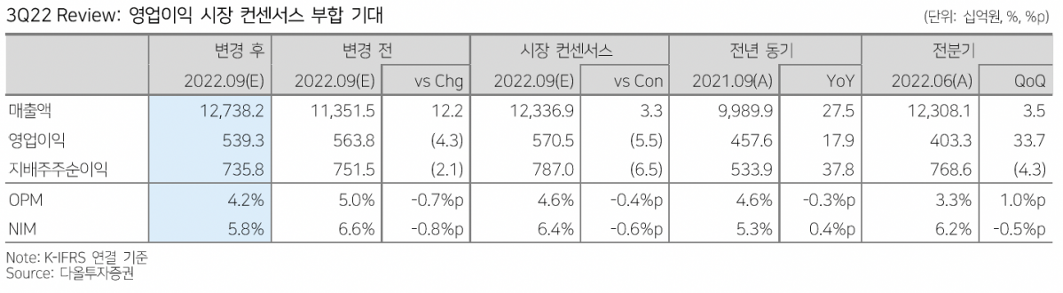 (출처=다올투자증권)