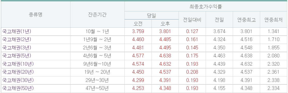 (출처=금융투자협회)