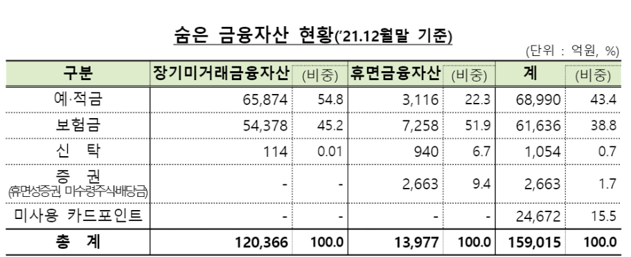 (자료=금융위원회)
