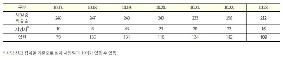(자료=질병관리청)