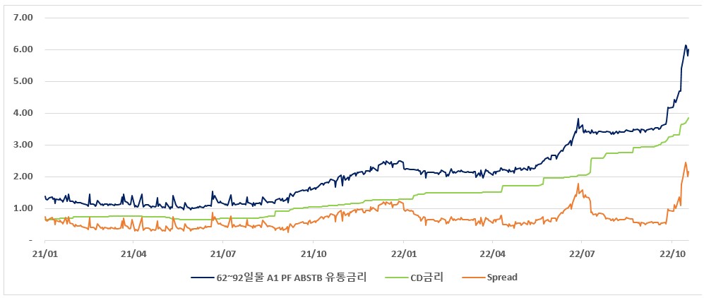 (자료출처=나이스신용평가, 한국예탁결제원)