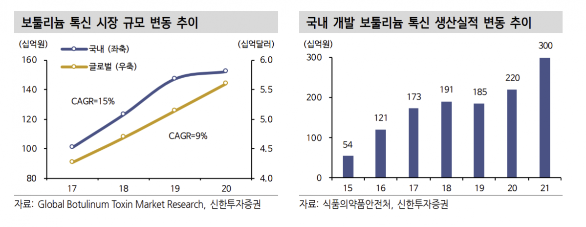 (출처=신한투자증권)
