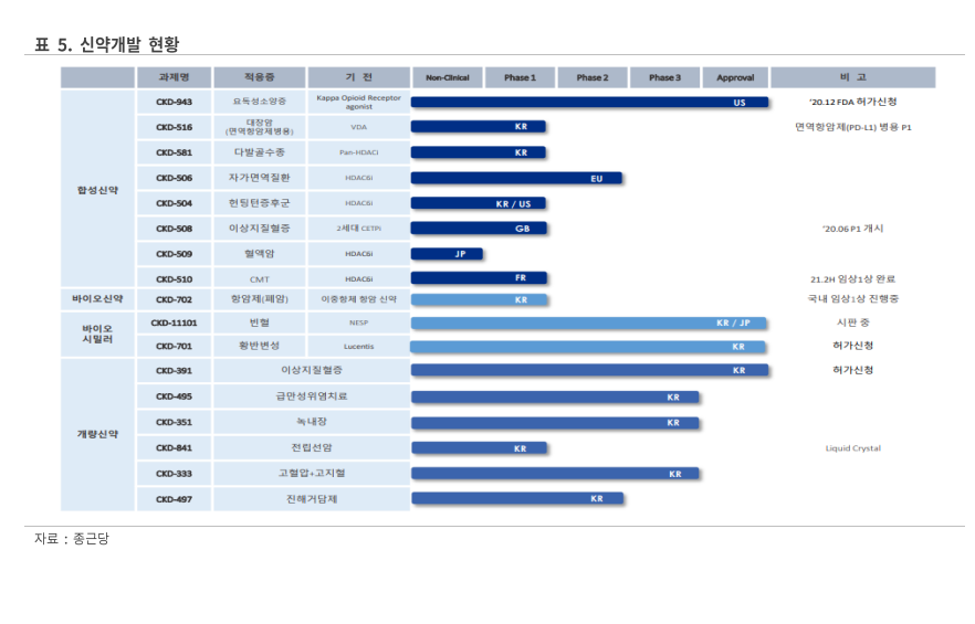(자료출처=상상인증권)
