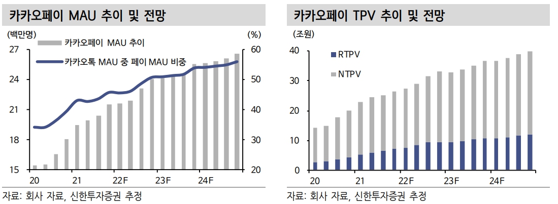 (출처=신한투자증권)