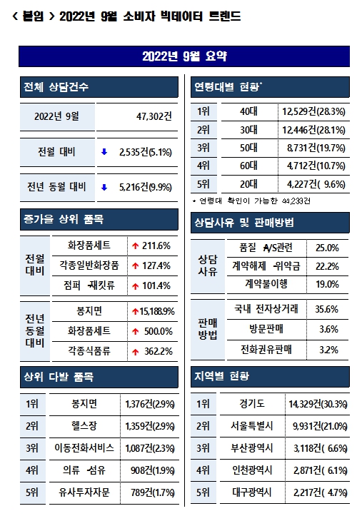 (한국소비자원)