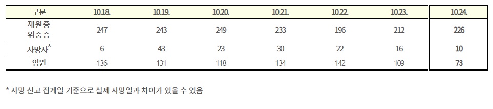 (자료=질병관리청)