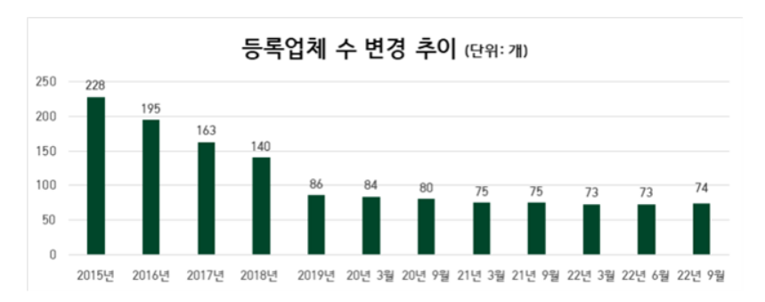 (자료제공=공정거래위원회)