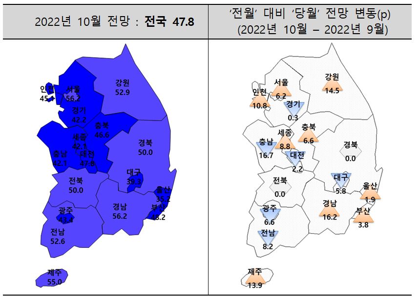 ▲주택사업경기전망지수 동향. (자료제공=주택산업연구원)