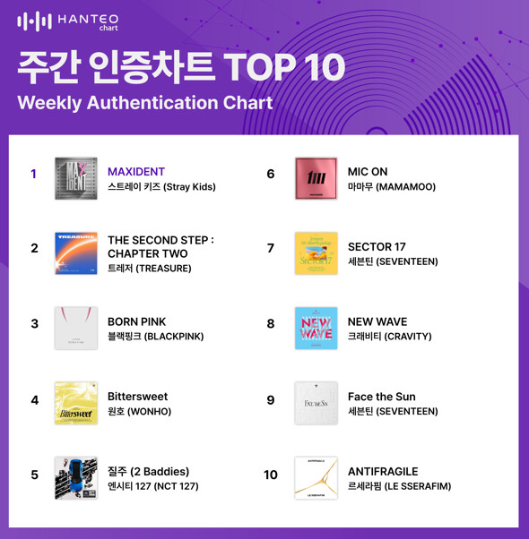 (사진=한터차트 제공)