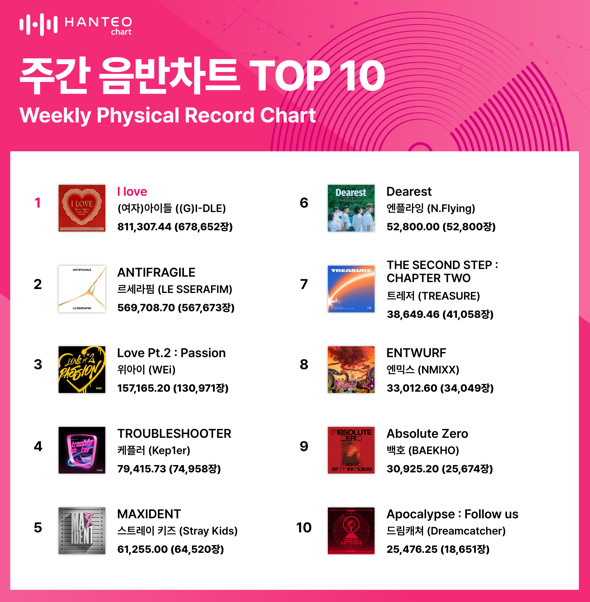 (사진=한터차트 제공)