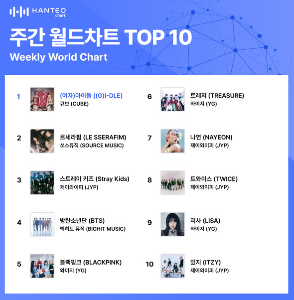 (사진=한터차트 제공)