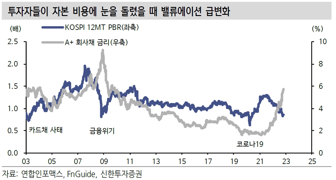 (출처=신한투자증권)