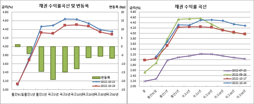 (금융투자협회)