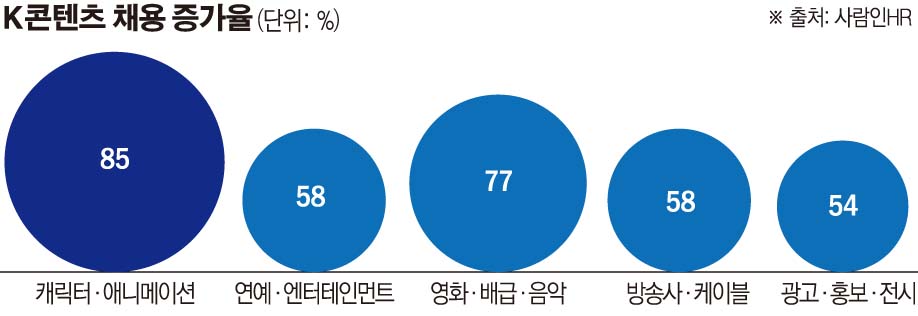 (그래픽=손미경 기자 sssmk@)
