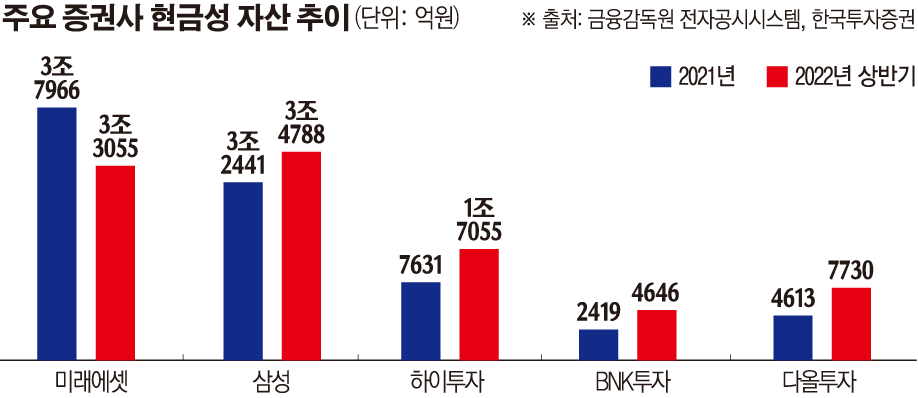 (그래픽=손미경 기자 sssmk@)