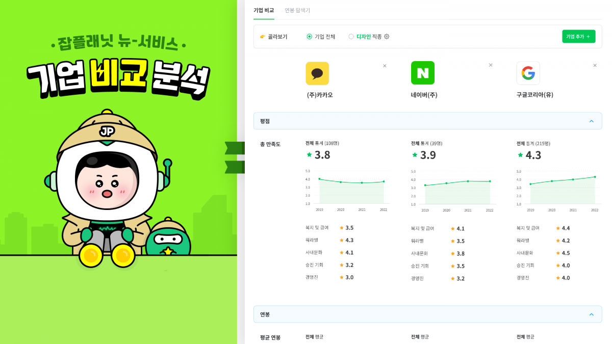 ▲잡플래닛 기업 비교분석 서비스 이미지.  (사진제공=잡플래닛)