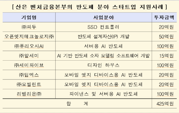 (사진제공=산업은행)