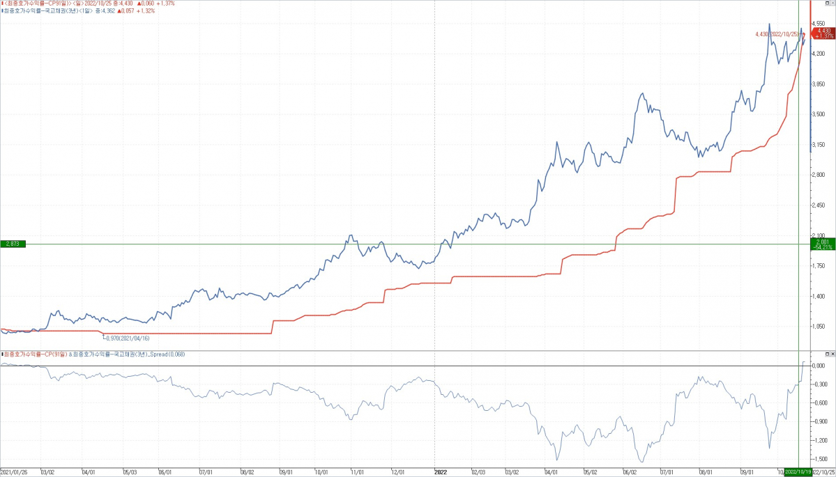 (출처=연합인포맥스)