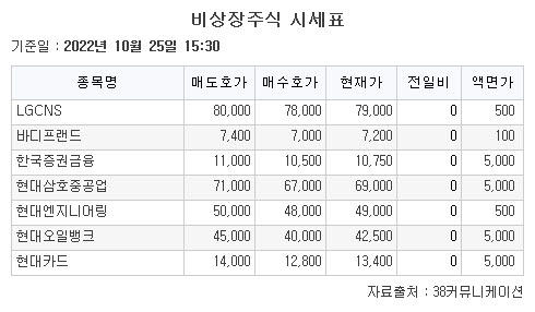 (자료제공= 38커뮤니케이션)