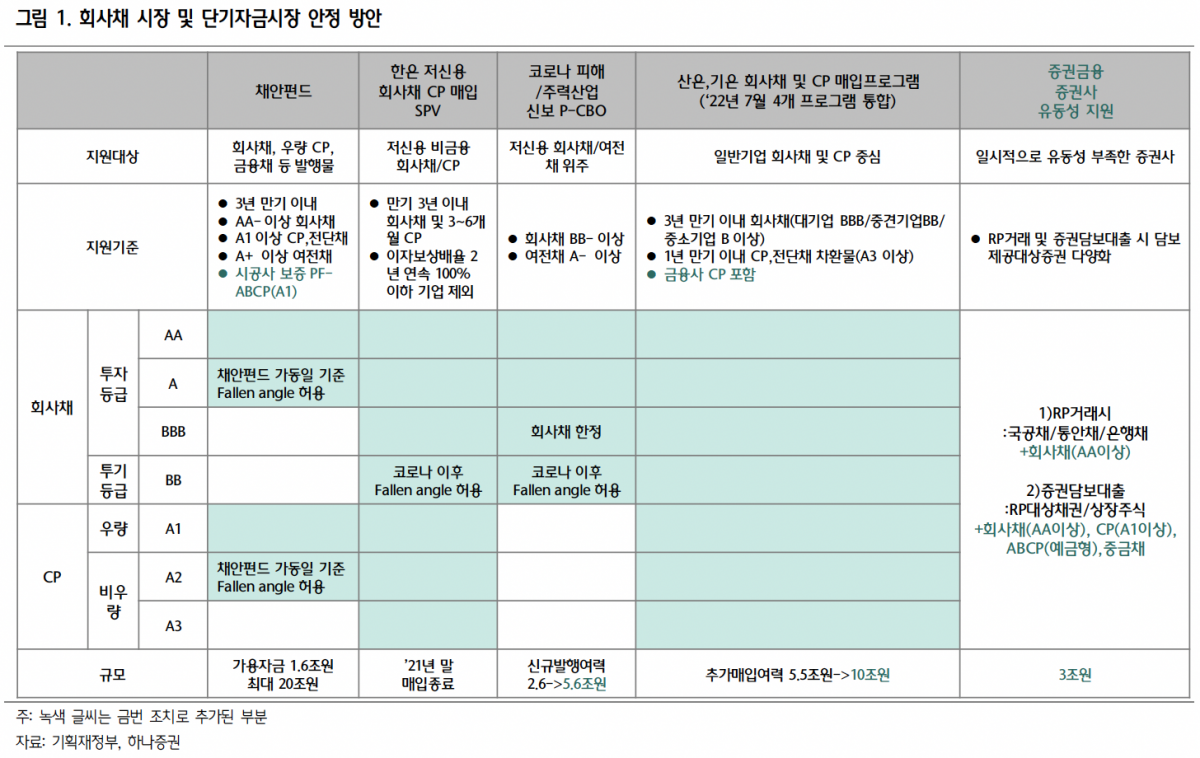(출처=하나증권)