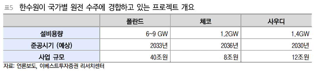 (출처=이베스트투자증권)